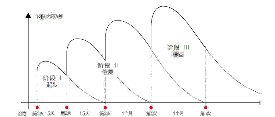 【阻挡岁月·带美前行】FILLMED NCTF献上科学抗衰体验，开启新篇章